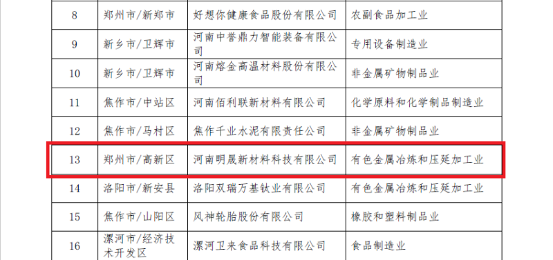 明泰鋁業(yè)及子公司入選數(shù)字領航企業(yè)、中小企業(yè)數(shù)字化轉(zhuǎn)型標桿名單