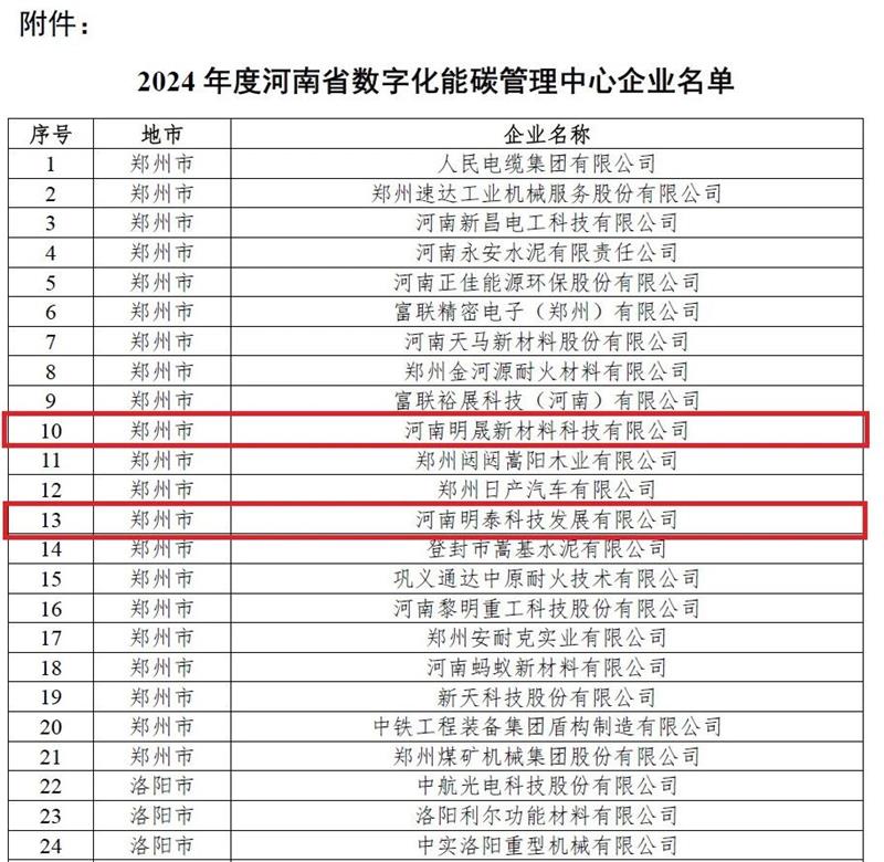 助力綠色發(fā)展！明泰科技、明晟新材入選全省數(shù)字化能碳管理中心