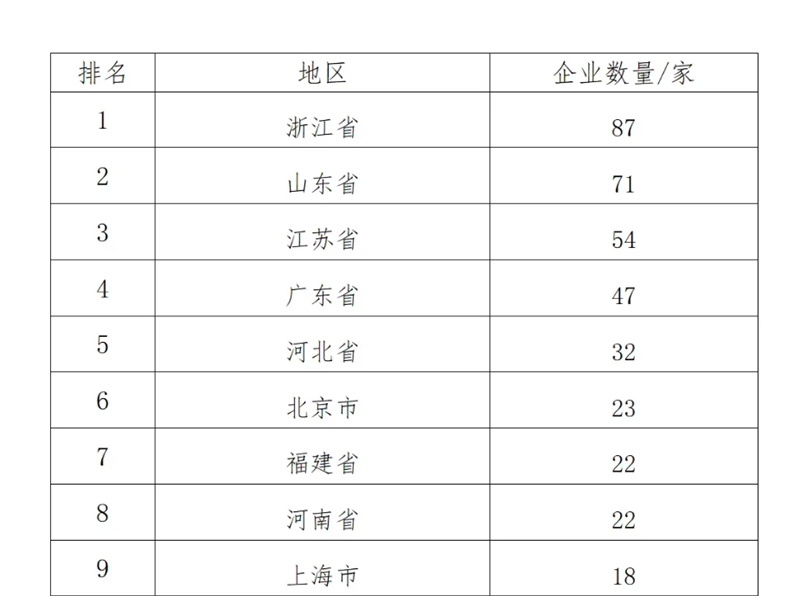 中國制造業(yè)企業(yè)500強，明泰鋁業(yè)上榜